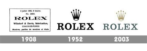 il font del logo di rolex|Rolex Logo: History, Evolution, Symbol of Luxury Watches.